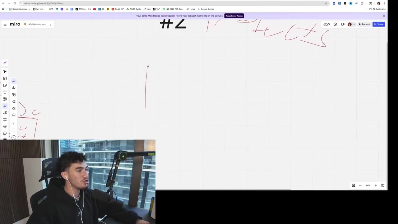 The Golden Ratio: Ad Spend vs. Video Volume