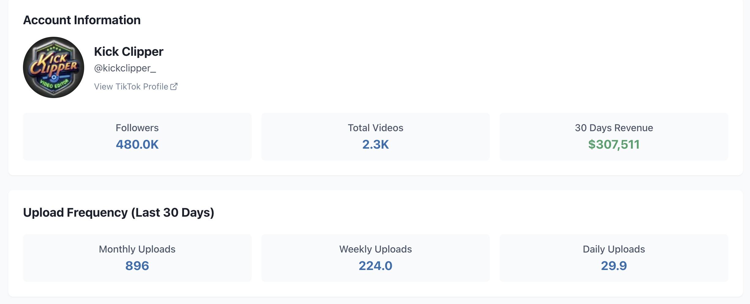 Revenue Analysis