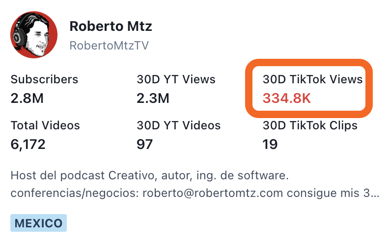 Creator Analysis Tool